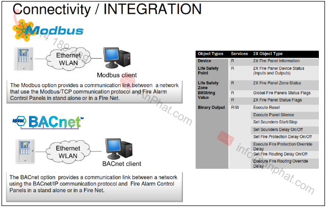 giao tiep modbus bacnet cua he thong bao chay 02