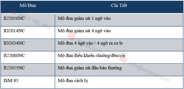 module giao tiep 02