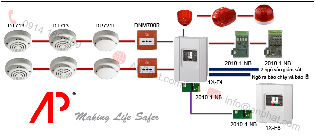 Sơ đồ cấu tạo hệ thống Aritech vùng