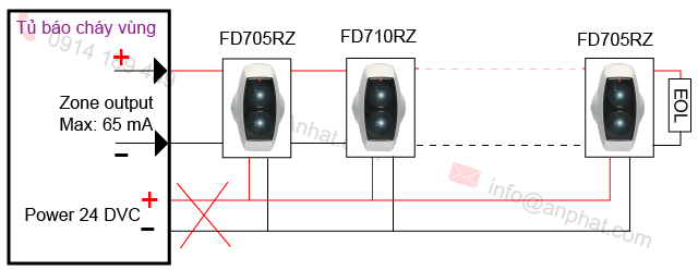 Sơ đồ kết nối đầu báo beam Aritech với tủ báo cháy vùng